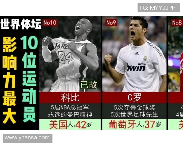 全球最受欢迎的足球明星是谁他们的成就与影响力分析