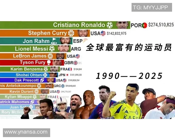 全球足球明星聚集地财富排行榜揭晓哪个城市最富有球星