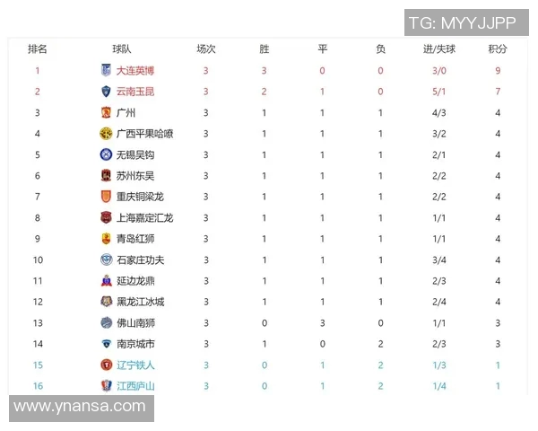 广州足球队强势领跑锦标赛积分榜以98分稳居第一