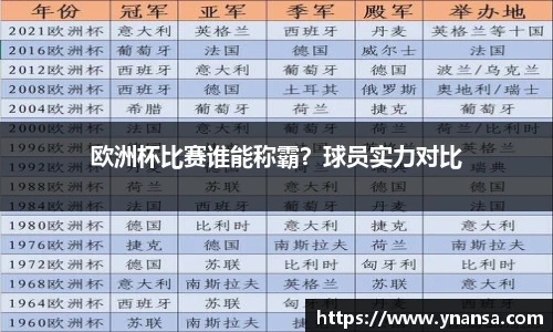欧洲杯比赛谁能称霸？球员实力对比