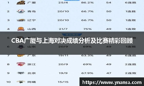 CBA广厦与上海对决成绩分析及比赛精彩回顾
